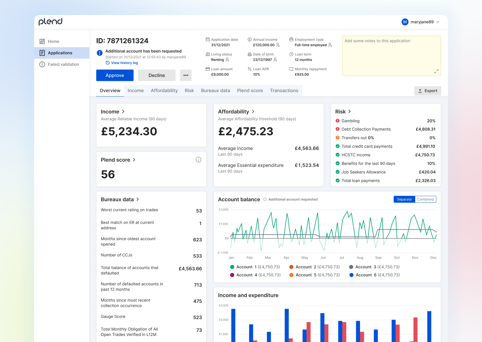Financial web application design for plend.co.uk